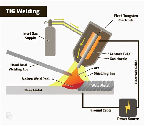 ac arc welding sheet metal|sheet metal welding process.